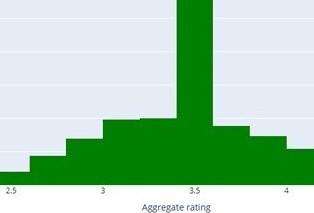 Restaurant Predictor